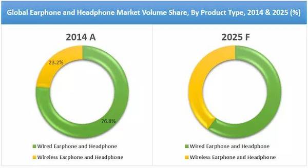 开奖直播现场:【j2开奖】苹果出了蓝牙耳机 AirPods，但蓝牙耳机真的卖得好吗？