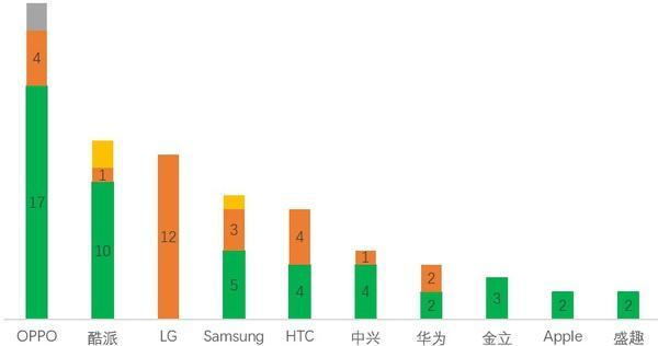 118直播:【j2开奖】iphone7新功能背后的专利，揭示什么是真正的黑科技