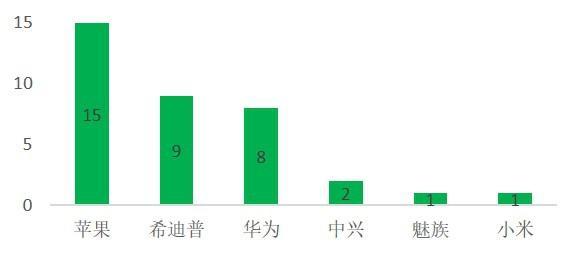 118直播:【j2开奖】iphone7新功能背后的专利，揭示什么是真正的黑科技