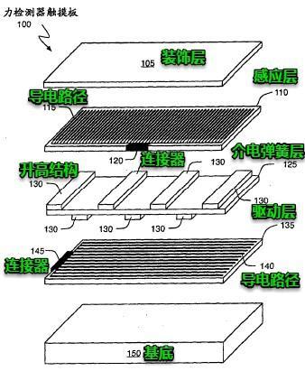 118直播:【j2开奖】iphone7新功能背后的专利，揭示什么是真正的黑科技