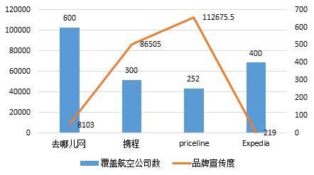 码报:【j2开奖】全球在线旅游企业社会贡献携程排第一