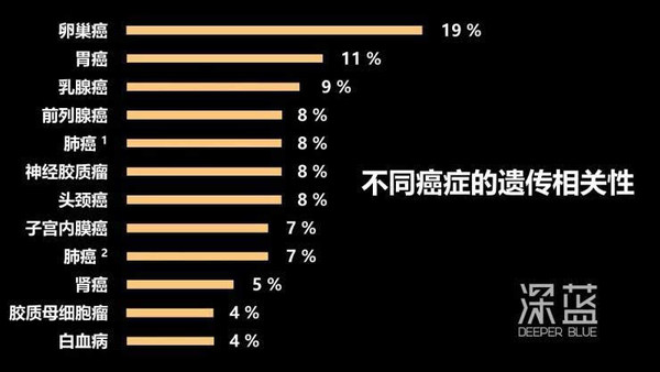 J2直播:【j2开奖】又有女演员癌症去世了,但即使去做基因检测,有用吗?