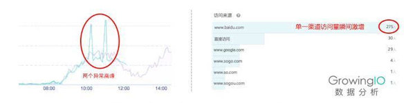 128直播:【j2开奖】一个优秀的运营该如何做好实时分析?