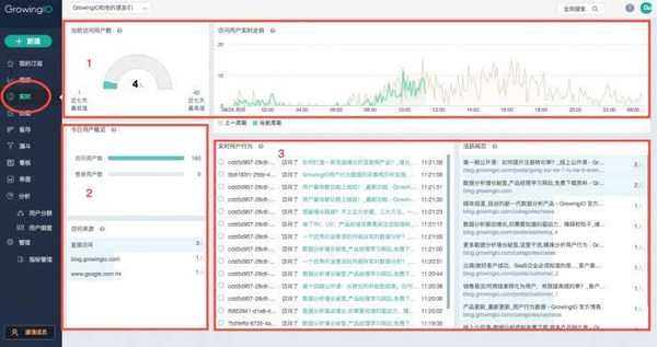 128直播:【j2开奖】一个优秀的运营该如何做好实时分析?