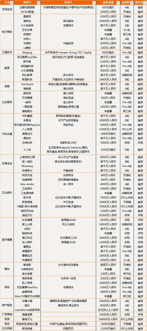 310直播:【j2开奖】IT桔子周报：9月5日