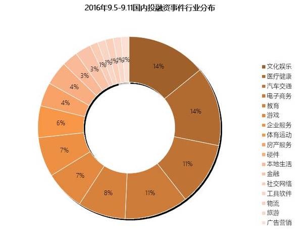 310直播:【j2开奖】IT桔子周报：9月5日