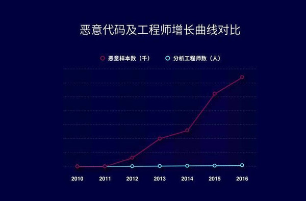 码报:【j2开奖】安天潘宣辰:移动反病毒,永恒的战争