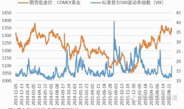 【j2开奖】“黄金大坑”之黄金能避险吗？