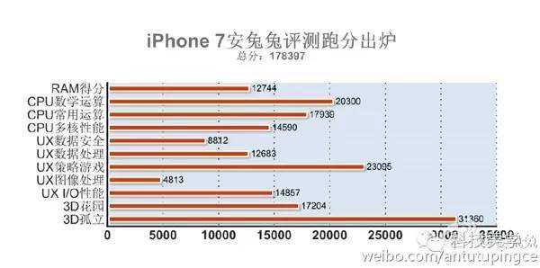 168开奖:【j2开奖】最便宜iPhone7该买哪个版本呢？国行开箱配件漂亮