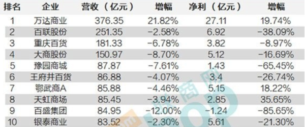 【j2开奖】电商加码 零售业大幅缩水