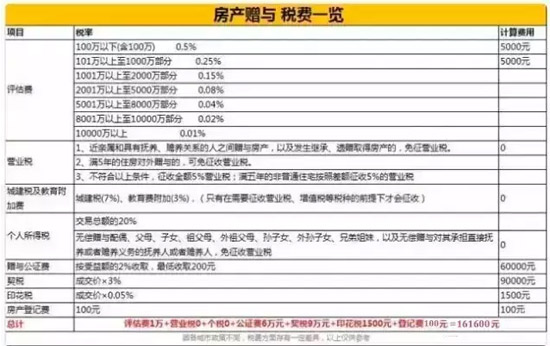 码报:【j2开奖】怎么把房子留给子女最划算？说出来你想象不到