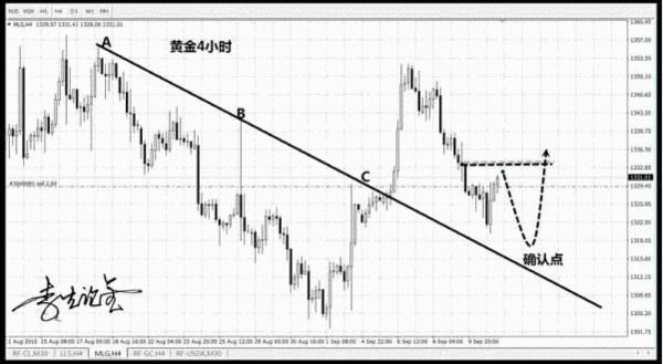 310直播:【图】李生：黄金1322如期反弹 5日均线成关键压力！