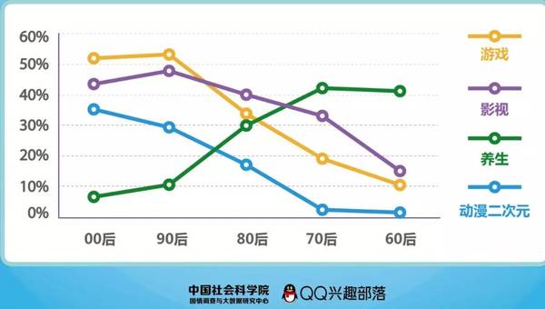 报码:【j2开奖】腾讯的新流量黑洞：兴趣部落