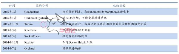 开奖直播现场:【j2开奖】云计算：容器技术变革云计算，SaaS带动CaaS市场