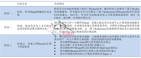 开奖直播现场:【j2开奖】云计算：容器技术变革云计算，SaaS带动CaaS市场