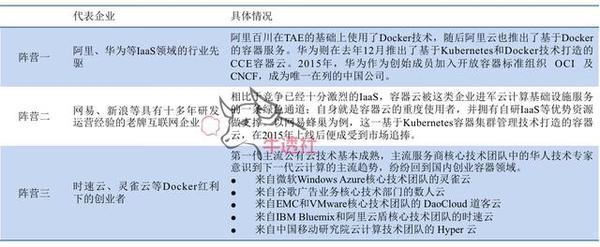 开奖直播现场:【j2开奖】云计算：容器技术变革云计算，SaaS带动CaaS市场