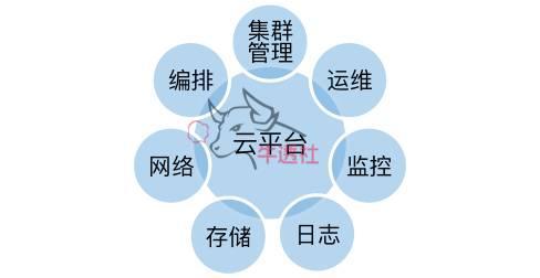 开奖直播现场:【j2开奖】云计算：容器技术变革云计算，SaaS带动CaaS市场