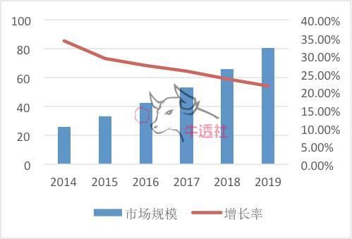 开奖直播现场:【j2开奖】云计算：容器技术变革云计算，SaaS带动CaaS市场