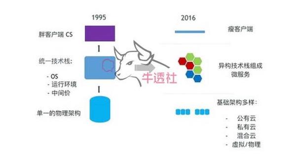 开奖直播现场:【j2开奖】云计算：容器技术变革云计算，SaaS带动CaaS市场