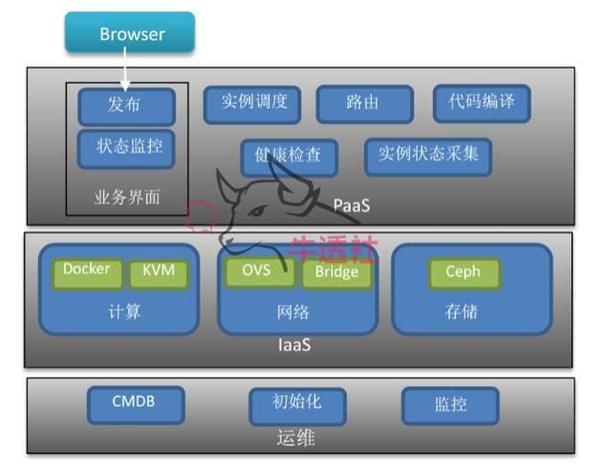 开奖直播现场:【j2开奖】云计算：容器技术变革云计算，SaaS带动CaaS市场