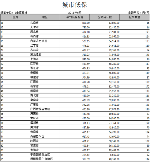 168开奖:【j2开奖】甘肃农妇杀子惨案背后 看看你家乡低保能拿到多少钱