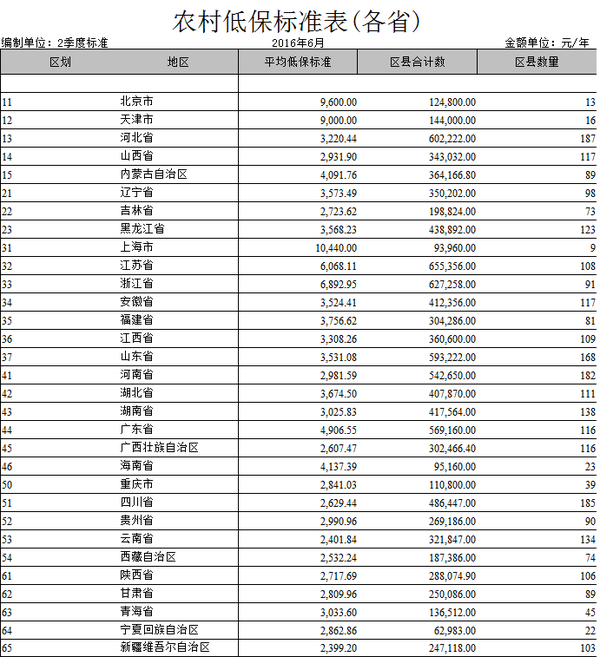 168开奖:【j2开奖】甘肃农妇杀子惨案背后 看看你家乡低保能拿到多少钱