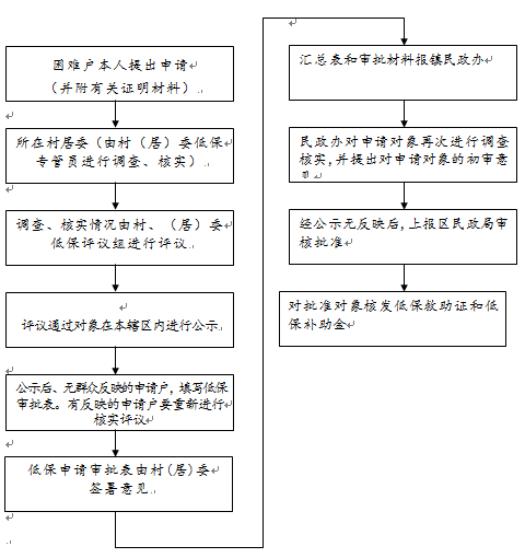 168开奖:【j2开奖】甘肃农妇杀子惨案背后 看看你家乡低保能拿到多少钱