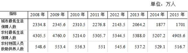 168开奖:【j2开奖】甘肃农妇杀子惨案背后 看看你家乡低保能拿到多少钱