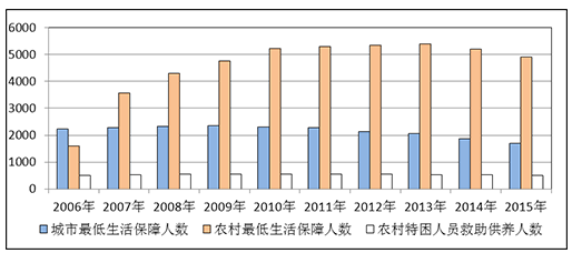 168开奖:【j2开奖】甘肃农妇杀子惨案背后 看看你家乡低保能拿到多少钱