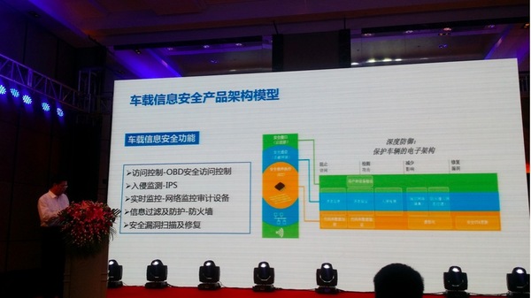 开奖直播现场:【j2开奖】东软首推国内车载信息安全产品S