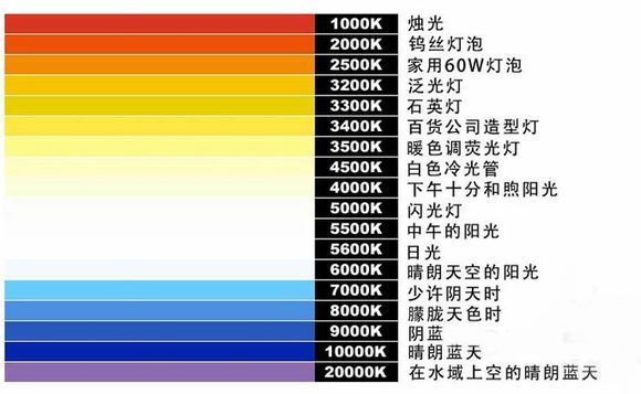 【j2开奖】中兴天机7屏幕对比测试：高对比度 画质出色