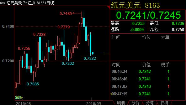 风险情绪陷入休克，纽元熊相重新浮现