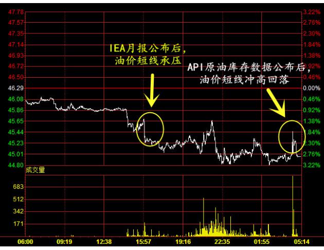 (上图为美国10月WTI原油期货价格包括电子盘交易在内的日内分时图；图片来源：汇通财经)