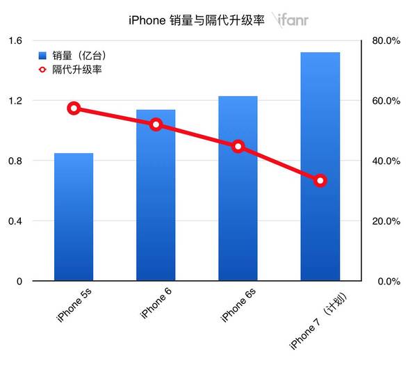 J2直播:【j2开奖】iPhone 7/7 Plus 评测：买不买看这篇就够了