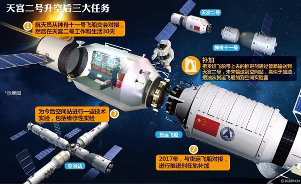 码报:【j2开奖】[拓展阅读]天宫二号的这些“秘密”你该知道