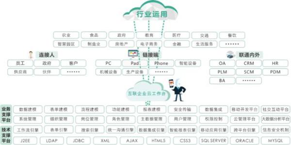 【j2开奖】飞企亮相用友优普用户年会 云工作台+再受关注