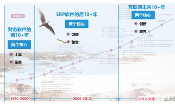 【j2开奖】飞企亮相用友优普用户年会 云工作台+再受关注