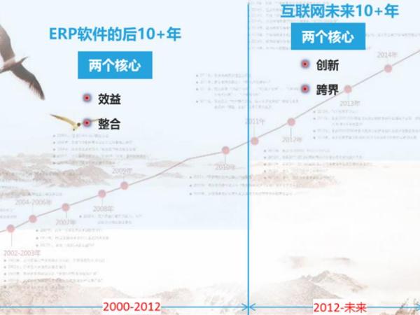 【j2开奖】飞企亮相用友优普用户年会 云工作台+再受关注