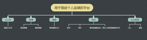 报码:【j2开奖】自媒体平台哪家强？有主有次才像样！