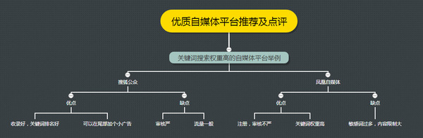 报码:【j2开奖】自媒体平台哪家强？有主有次才像样！