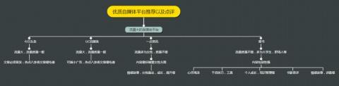 报码:【j2开奖】自媒体平台哪家强？有主有次才像样！