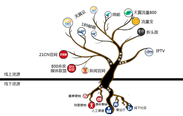 【图】2016天翼帐号开放合作大会将举行：共话行业生态链