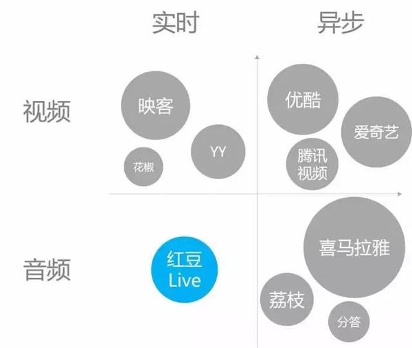 报码:【j2开奖】语音直播：新蓝海还是伪命题？