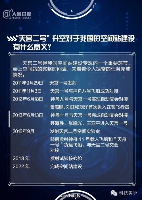 码报:【j2开奖】天宫二号成功发射！到底和我们有啥关系呢？（发射视频回放）