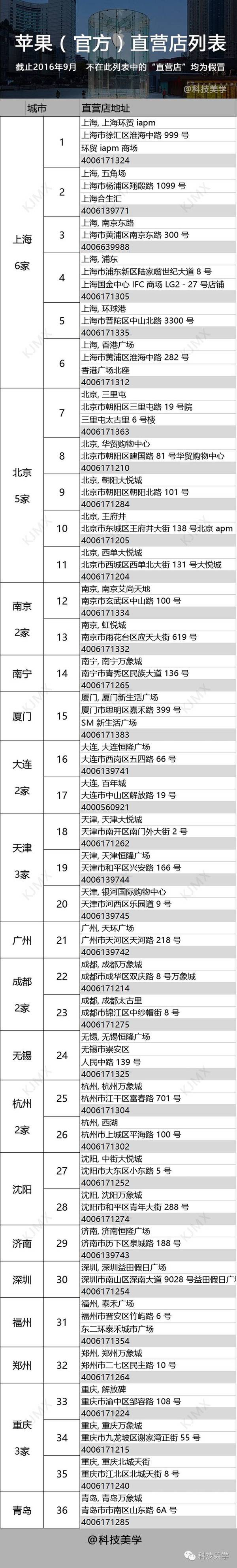 【j2开奖】iPhone7黑色慎买 初期价格1万5，要买请在以下官方直营店