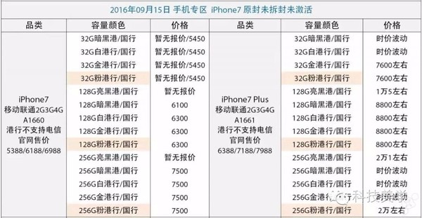 【j2开奖】iPhone7黑色慎买 初期价格1万5，要买请在以下官方直营店