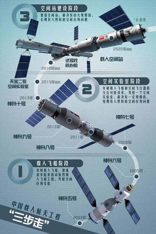 【j2开奖】五个问题让你快速了解天宫二号