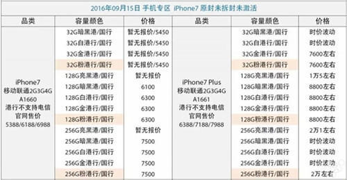 【j2开奖】iPhone 7今日开售：7Plus更受宠，亮黑色一机难求