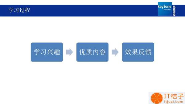 【j2开奖】凯旋创投合伙人李亓：在线教育领域一定会出现“新美大”量级的公司