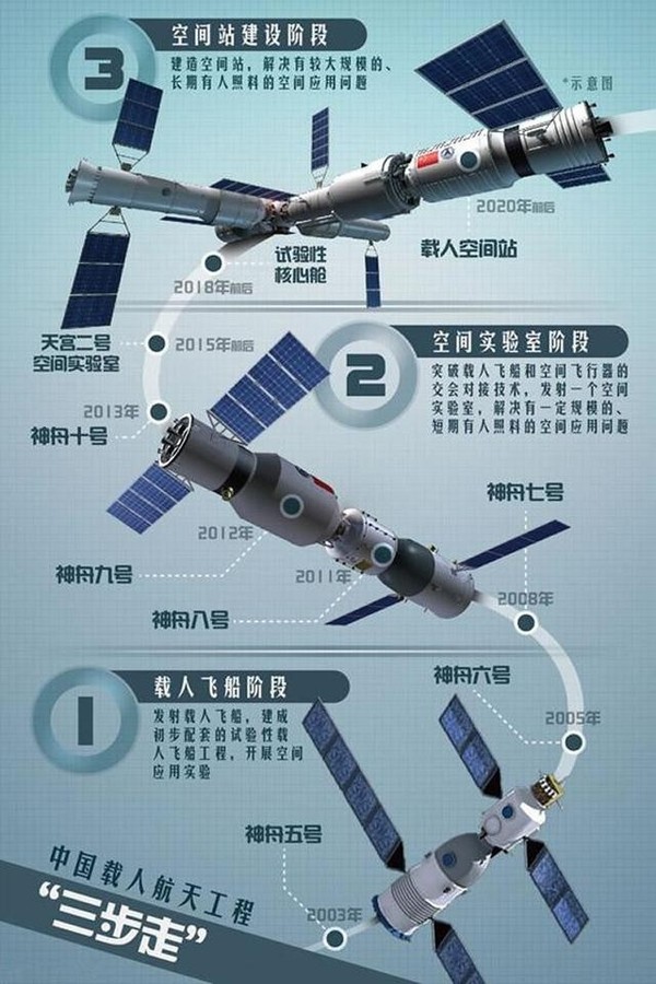 【j2开奖】中国首个真正的空间实验室升空，它究竟厉害在哪里？